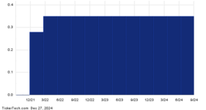 Ex-Dividend Reminder: Franklin BSP Realty Trust, Veris Residential and BancFirst