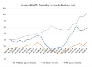 3 Stocks That Could Turn $1,000 Into $5,000 by 2030