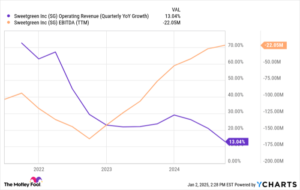 These 3 Stocks Tripled in 2024. Which One Is the