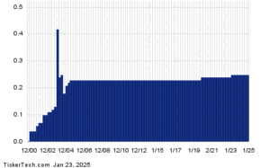 YieldBoost DCOM To 14.5% Using Options