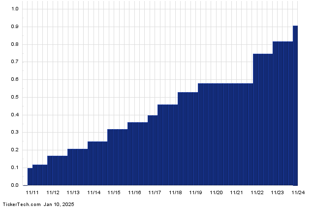 Marathon Petroleum Corp. a Top Socially Responsible Dividend Stock With