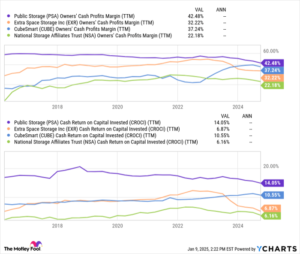 1 Magnificent S&P 500 Dividend Stock Down 30%: 4 Reasons