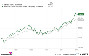 1 Market-Beating ETF That Doesn't Have Nvidia, Microsoft, or Apple