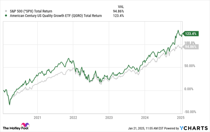 1 Market-Beating ETF That Doesn't Have Nvidia, Microsoft, or Apple