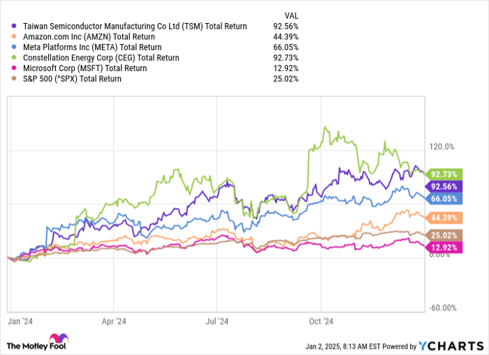 Here Are Billionaire Philippe Laffont's 5 Biggest Stock Holdings