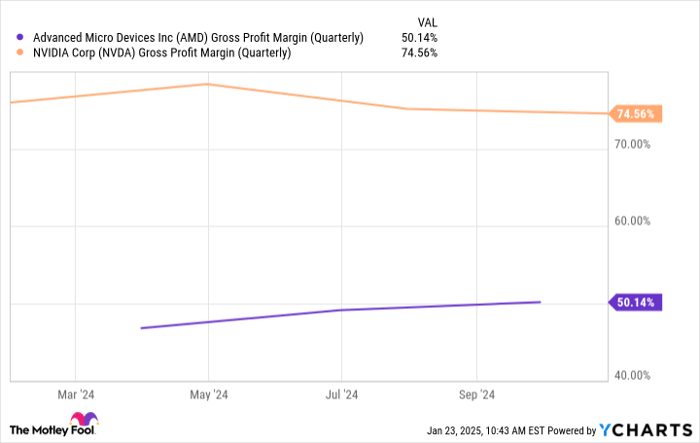 Will XRP (Ripple) Soon Be Bigger Than AMD?