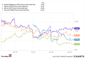 4 Stocks That Are Too Cheap to Ignore