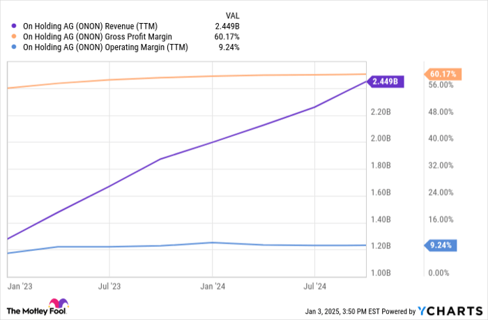 These 3 Stocks Doubled in 2024. Here's the Best One