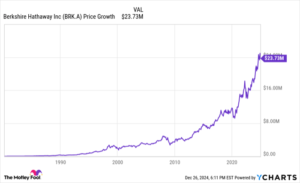 Is Berkshire Hathaway Stock a Millionaire Maker?