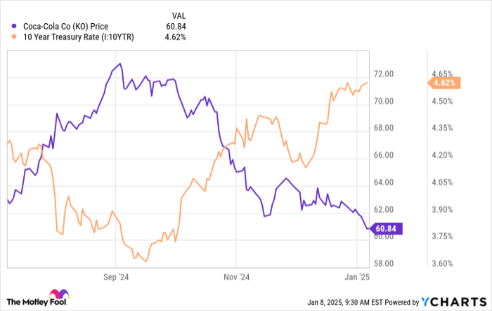 1 Magnificent Dividend Growth Stock That Could Soar 20% in