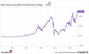 Is Bank of America a Millionaire Maker?