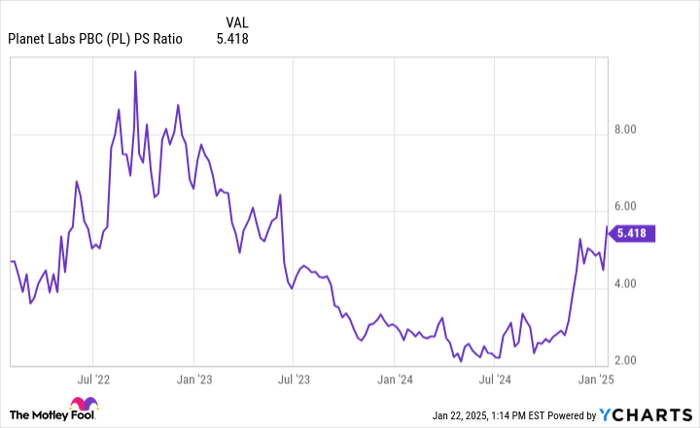 Is This Outer Space Tech Stock a Buy for 2025?