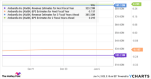 These 2 Artificial Intelligence (AI) Stocks Are Outpacing Nvidia's, and