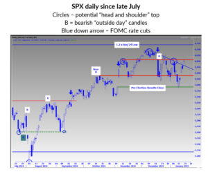 Stocks Dodged a Delta-Hedge Decline — Now What?