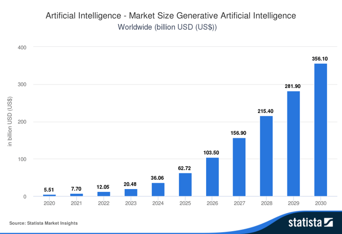 Think Nvidia Stock Is Expensive? This Chart Might Change Your