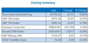 Markets Mixed as Tariff Fears Ease, Chip Stocks Soar