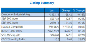 Struggling Apple Stock Drags Tech-Heavy Nasdaq