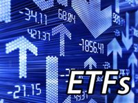 SPIB, NHYM: Big ETF Inflows