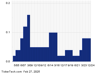 Patterson-UTI Energy About To Put More Money In Your Pocket