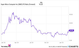 Will Super Micro Computer Be the AI Comeback Stock of