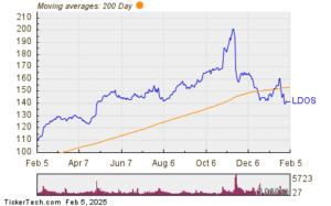 Leidos Holdings: A 12.8% Better Bargain Than When Geer Bought