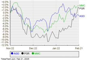 See How Assured Guaranty Ranks Among Analysts' Top Picks With