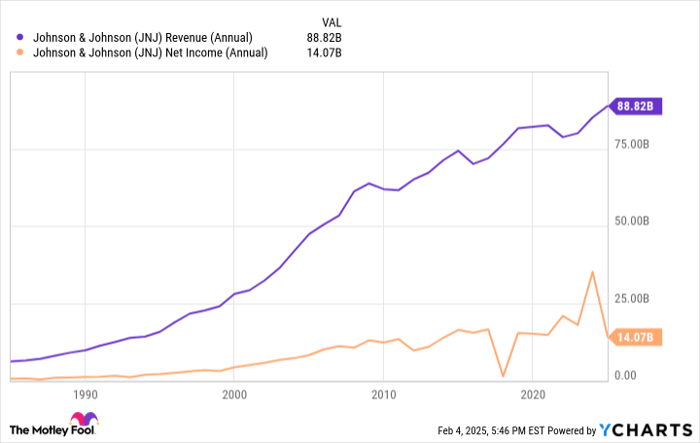 2 Stocks to Buy if There Is a Market Crash