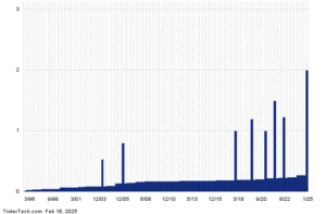 ORI Named Top 25 SAFE Dividend Stock Increasing Payments For