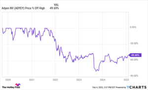 Here's Why Adyen Stock Is a Buy Before Feb. 13