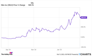 Cathie Wood Is Selling This Artificial Intelligence (AI) Stock Backed