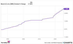 Want Decades of Passive Income? 2 Stocks to Buy Now