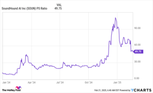 Nvidia Sold All of Its SoundHound AI Stock. Should Investors