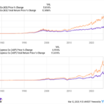 There's a Valuable Lesson to Learn From Berkshire Hathaway's $26.8