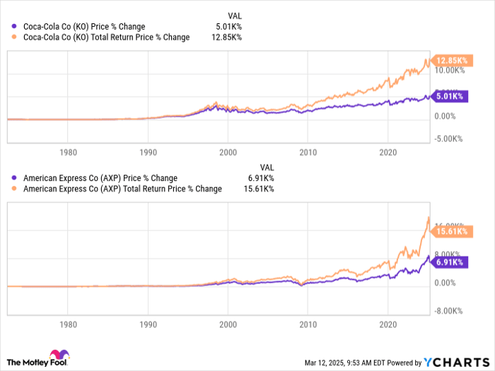 There's a Valuable Lesson to Learn From Berkshire Hathaway's $26.8