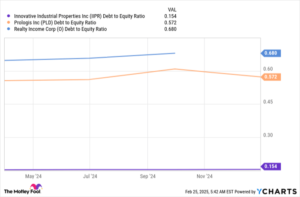 Better Dividend Stock: Innovative Industrial Properties vs. AGNC Investment