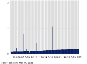 UTG Ex-Dividend Reminder - 3/18/25