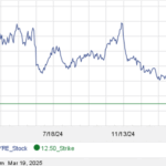 Commit To Buy Spyre Therapeutics At $12.50, Earn 13.5% Annualized