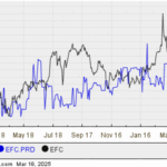 Ellington Financial Series B Cumulative Perpetual Redeemable Preferred Stock About