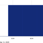 YieldBoost Playtika Holding To 33.5% Using Options