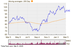 Top Buys by Top Brass: CEO Dell'osso Jr.'s $248.8K Bet