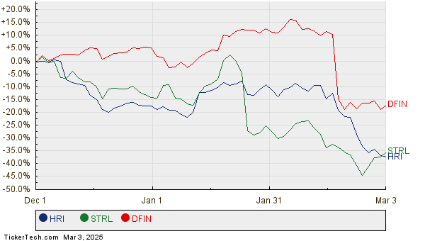 Implied RSMC Analyst Target Price: $30