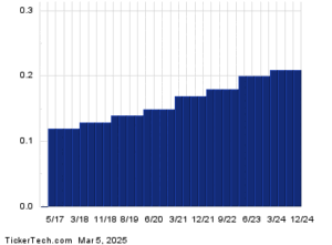 Ex-Dividend Reminder: Acushnet Holdings, Wingstop and Lithia Motors