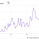 3 Top Dividend Stocks I Just Bought as the Stock