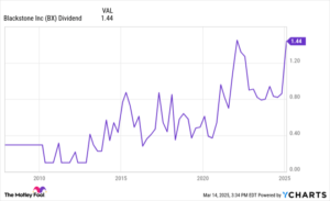 3 Top Dividend Stocks I Just Bought as the Stock