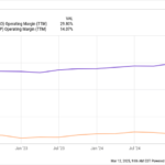 Best Stock to Buy Right Now: PepsiCo vs. Coca-Cola