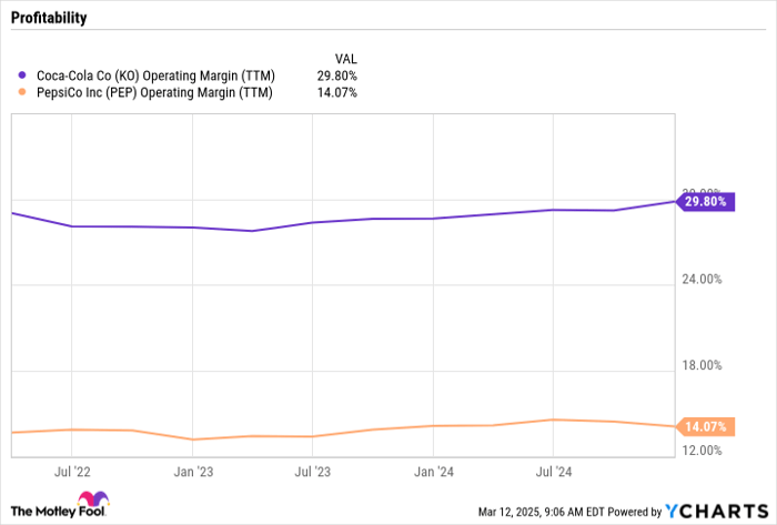 Best Stock to Buy Right Now: PepsiCo vs. Coca-Cola