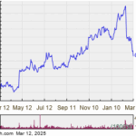 OneSpaWorld Holdings Enters Oversold Territory (OSW)