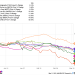 Got $1,000? 1 Underrated Artificial Intelligence Stock to Buy During