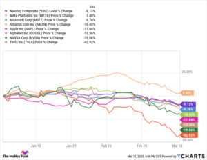 Got $1,000? 1 Underrated Artificial Intelligence Stock to Buy During