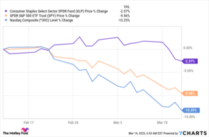 Why You Should Stay Away From These 3 Stocks Even